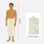 Paraayan Janeu Yagyopavit Dhaga For Brahmin | 20 Pieces Janau | With Haldi Pouch | Pure Sacred Thread For Rituals, Worship, And Spiritual Blessings | Pack of 1 ( Yagyo Pavitam For Puja) - Image 3