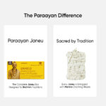 Paraayan Janeu Yagyopavit Dhaga For Brahmin | 20 Pieces Janau | With Haldi Pouch | Pure Sacred Thread For Rituals, Worship, And Spiritual Blessings | Pack of 1 ( Yagyo Pavitam For Puja) - Image 4
