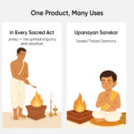 Paraayan Janeu Yagyopavit Dhaga For Brahmin | 20 Pieces Janau | With Haldi Pouch | Pure Sacred Thread For Rituals, Worship, And Spiritual Blessings | Pack of 1 ( Yagyo Pavitam For Puja) - Image 5